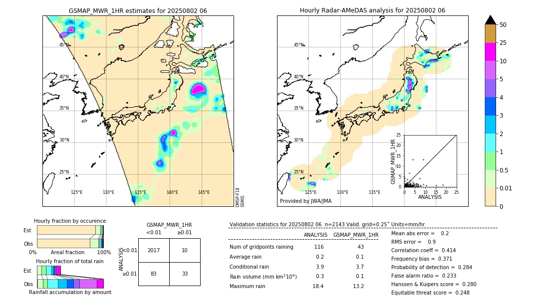 GSMaP MWR validation image. 2025/08/02 06