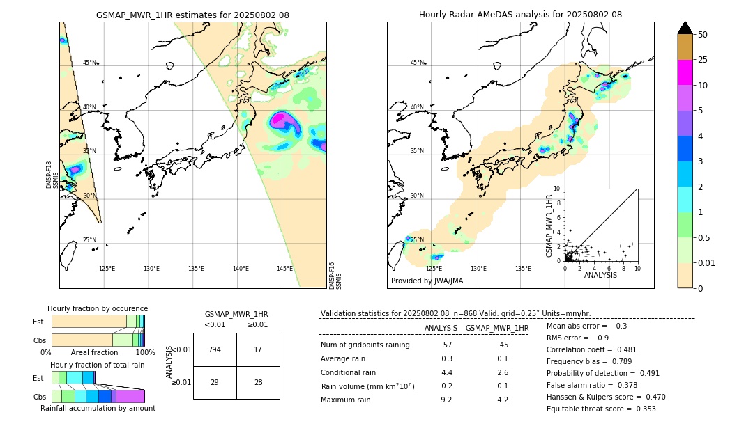 GSMaP MWR validation image. 2025/08/02 08