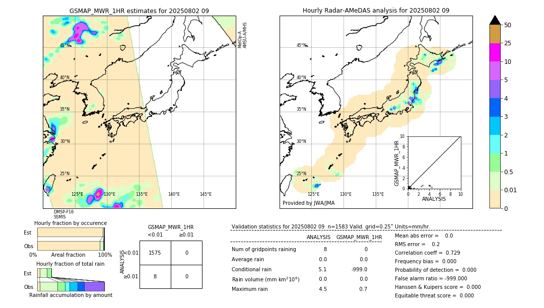 GSMaP MWR validation image. 2025/08/02 09