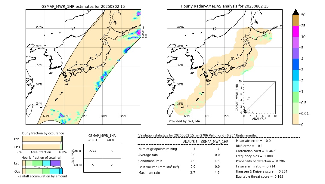GSMaP MWR validation image. 2025/08/02 15