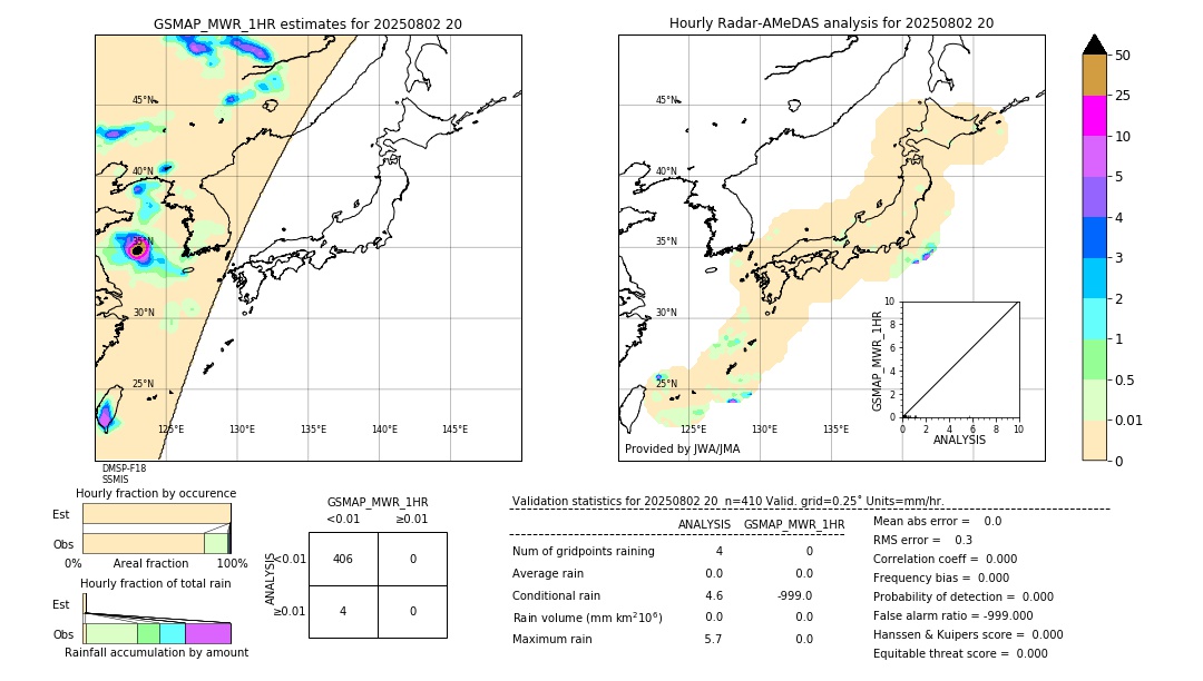 GSMaP MWR validation image. 2025/08/02 20