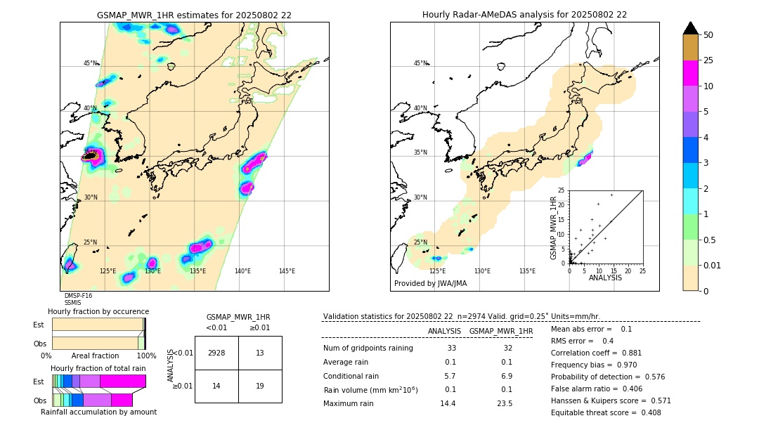 GSMaP MWR validation image. 2025/08/02 22