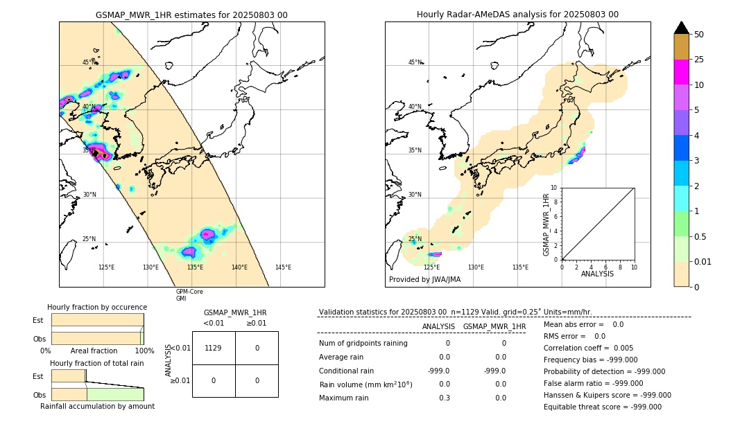 GSMaP MWR validation image. 2025/08/03 00