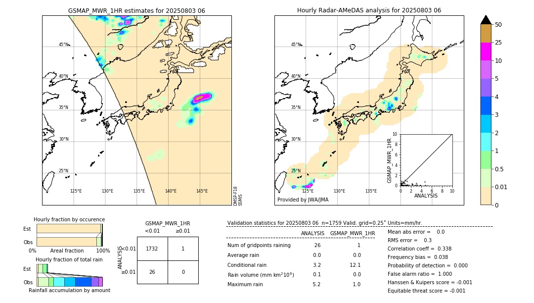 GSMaP MWR validation image. 2025/08/03 06