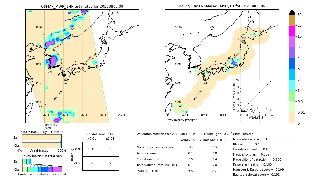 GSMaP MWR validation image. 2025/08/03 09