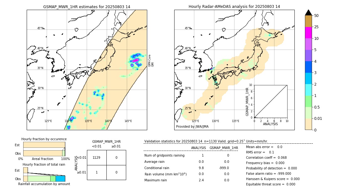 GSMaP MWR validation image. 2025/08/03 14