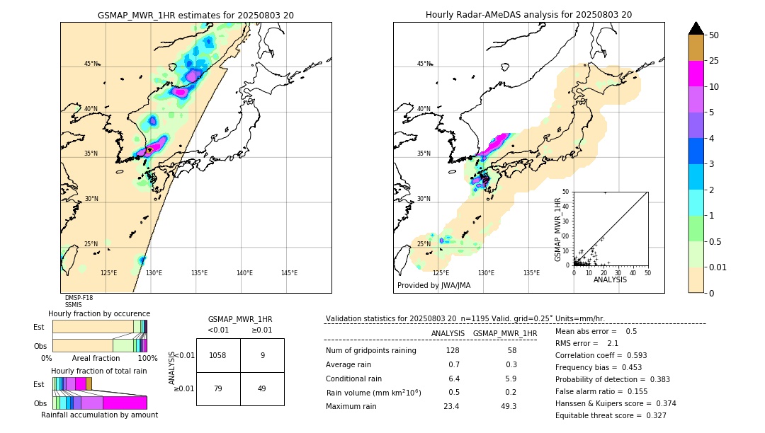 GSMaP MWR validation image. 2025/08/03 20