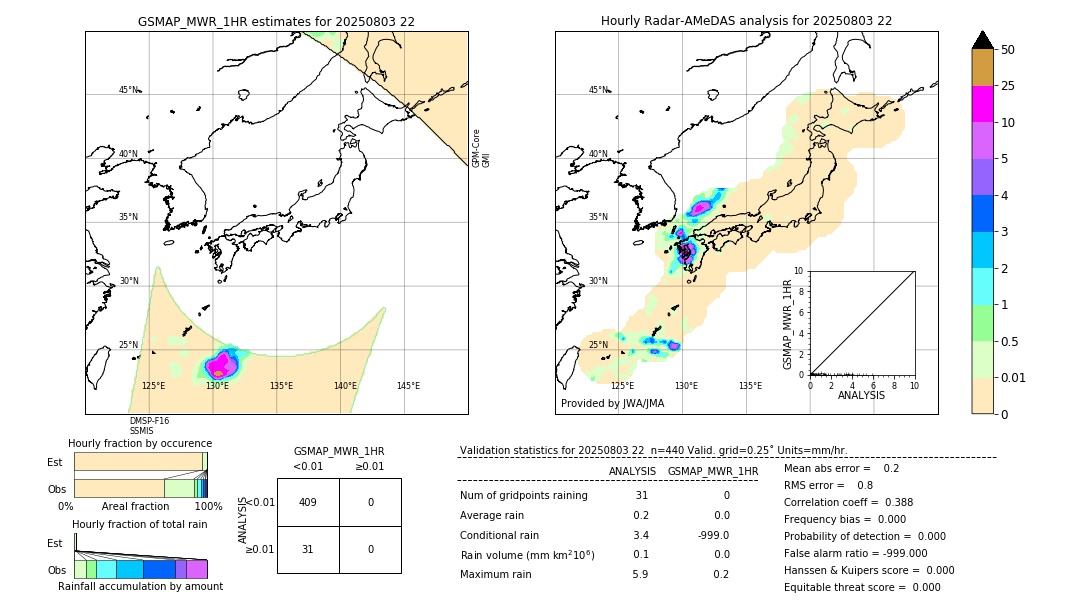 GSMaP MWR validation image. 2025/08/03 22