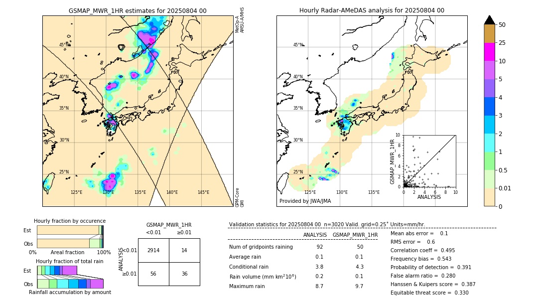 GSMaP MWR validation image. 2025/08/04 00