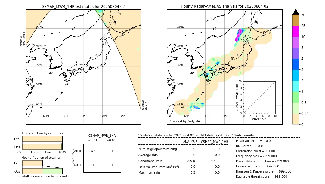 GSMaP MWR validation image. 2025/08/04 02