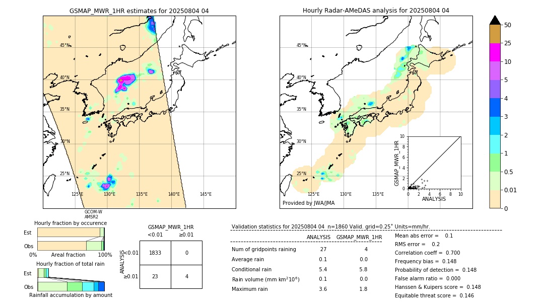 GSMaP MWR validation image. 2025/08/04 04