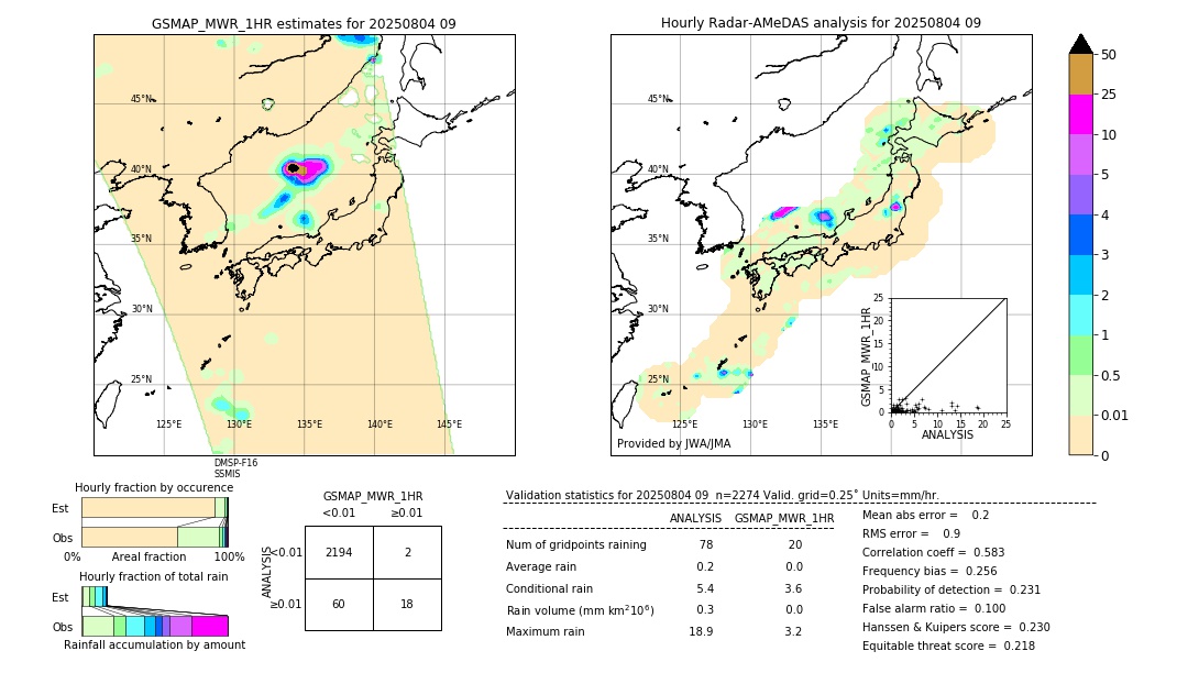 GSMaP MWR validation image. 2025/08/04 09