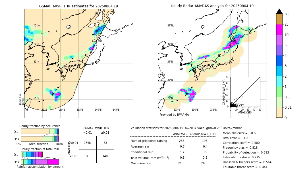 GSMaP MWR validation image. 2025/08/04 19