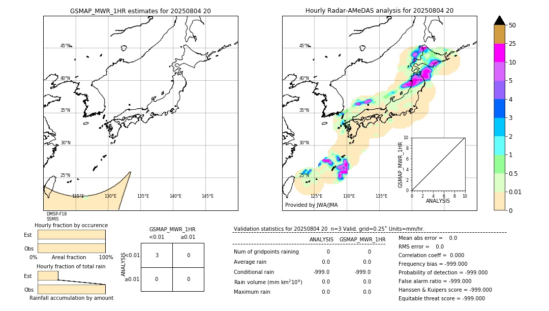 GSMaP MWR validation image. 2025/08/04 20