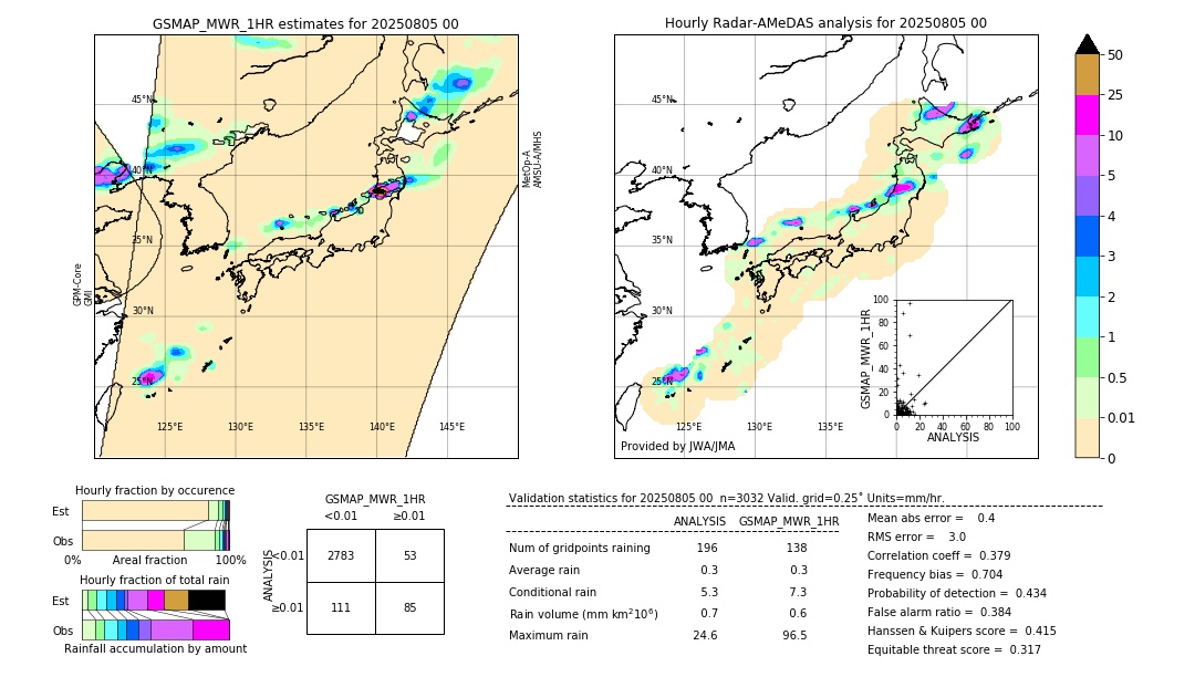 GSMaP MWR validation image. 2025/08/05 00
