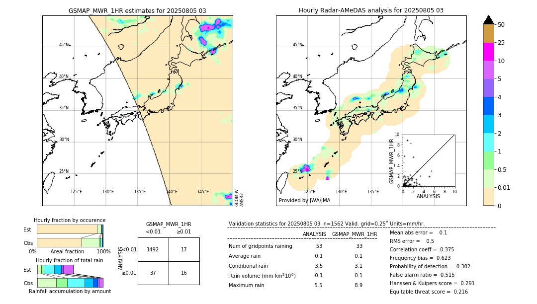 GSMaP MWR validation image. 2025/08/05 03