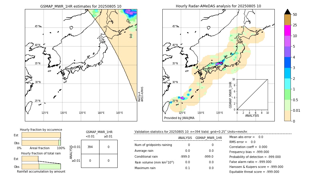 GSMaP MWR validation image. 2025/08/05 10