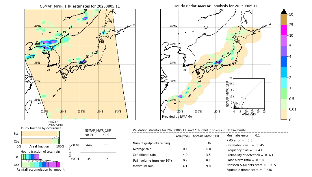GSMaP MWR validation image. 2025/08/05 11