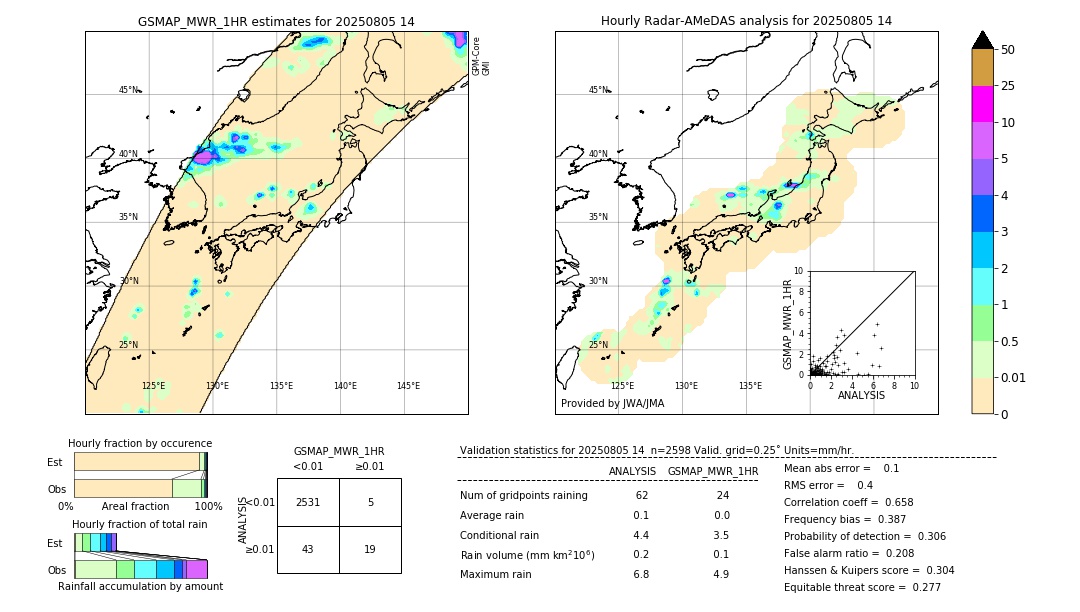 GSMaP MWR validation image. 2025/08/05 14