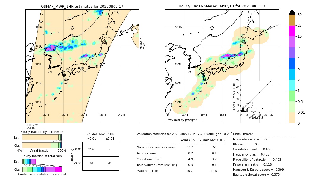 GSMaP MWR validation image. 2025/08/05 17