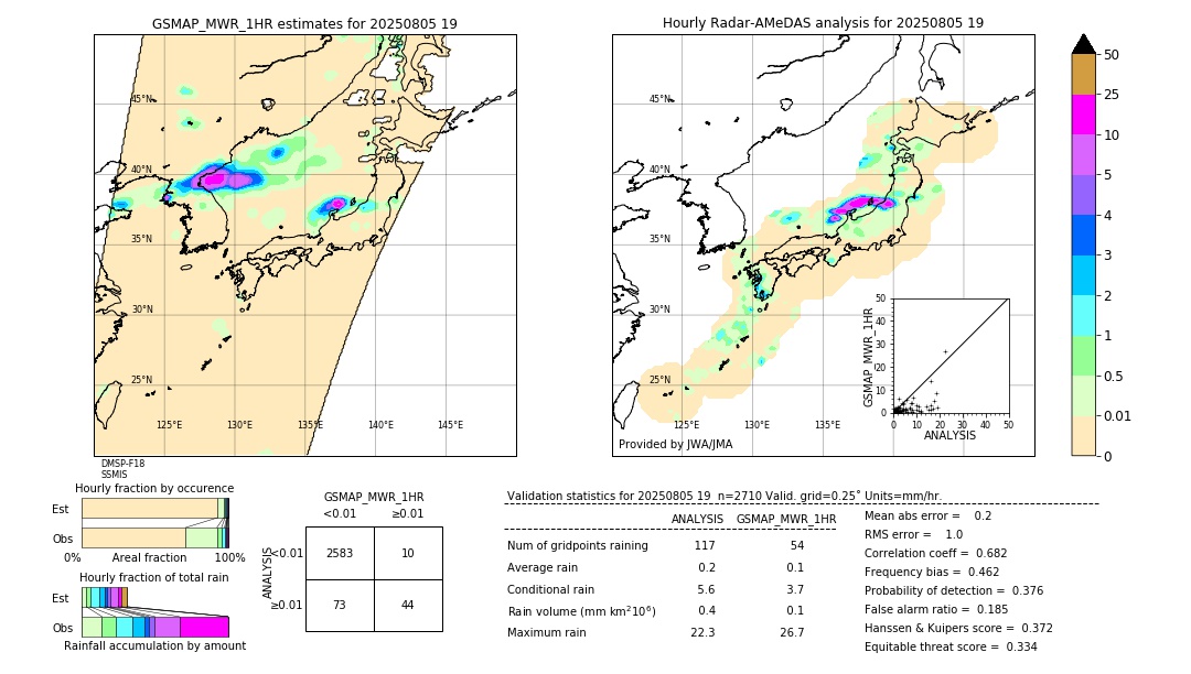 GSMaP MWR validation image. 2025/08/05 19