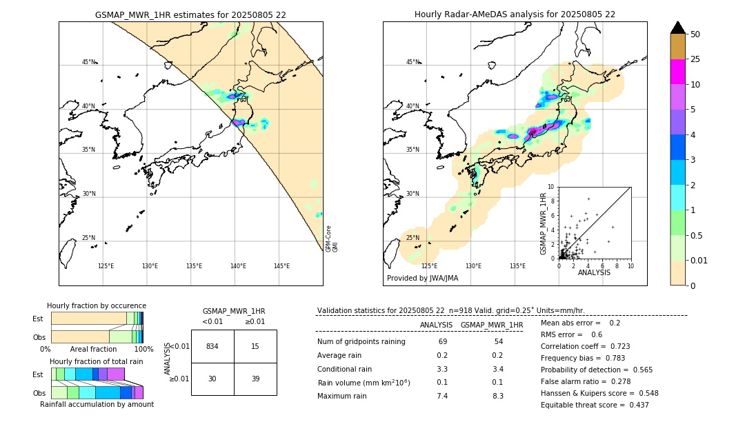 GSMaP MWR validation image. 2025/08/05 22
