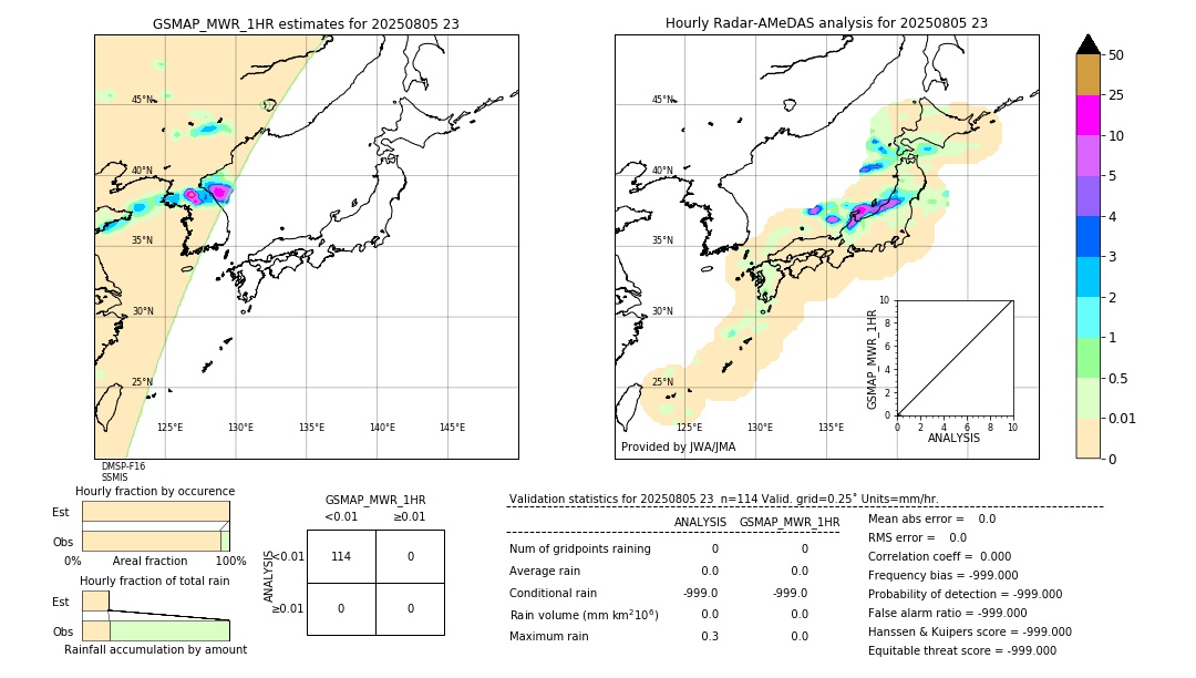 GSMaP MWR validation image. 2025/08/05 23