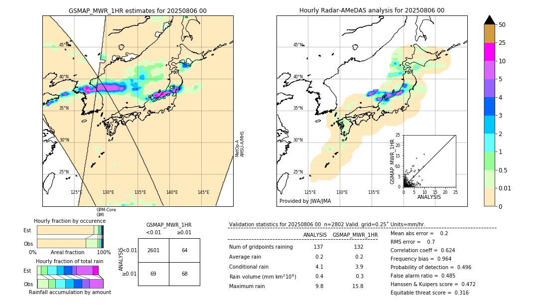 GSMaP MWR validation image. 2025/08/06 00