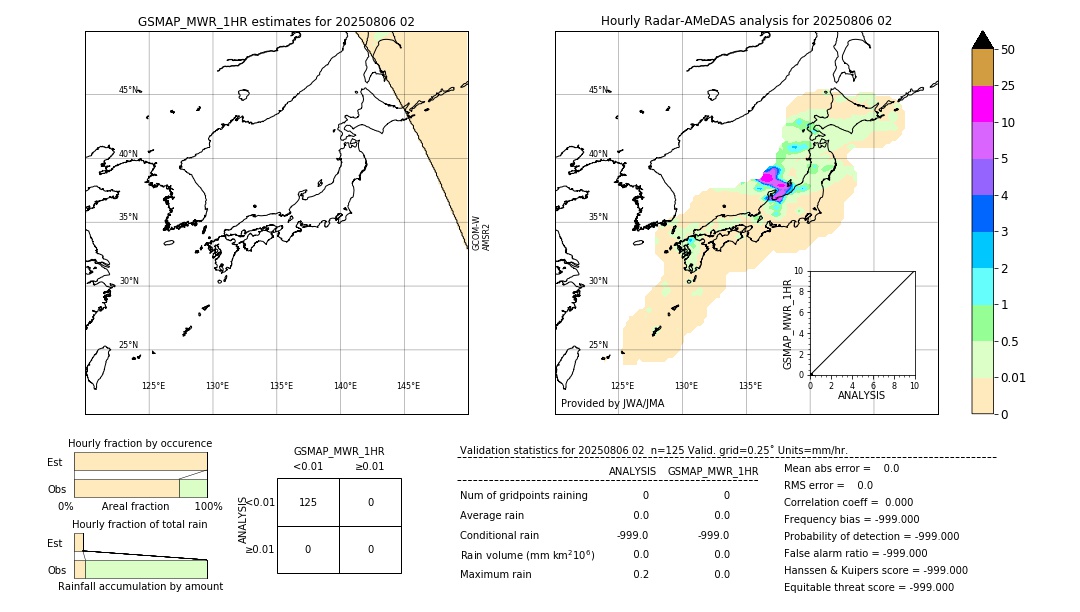 GSMaP MWR validation image. 2025/08/06 02