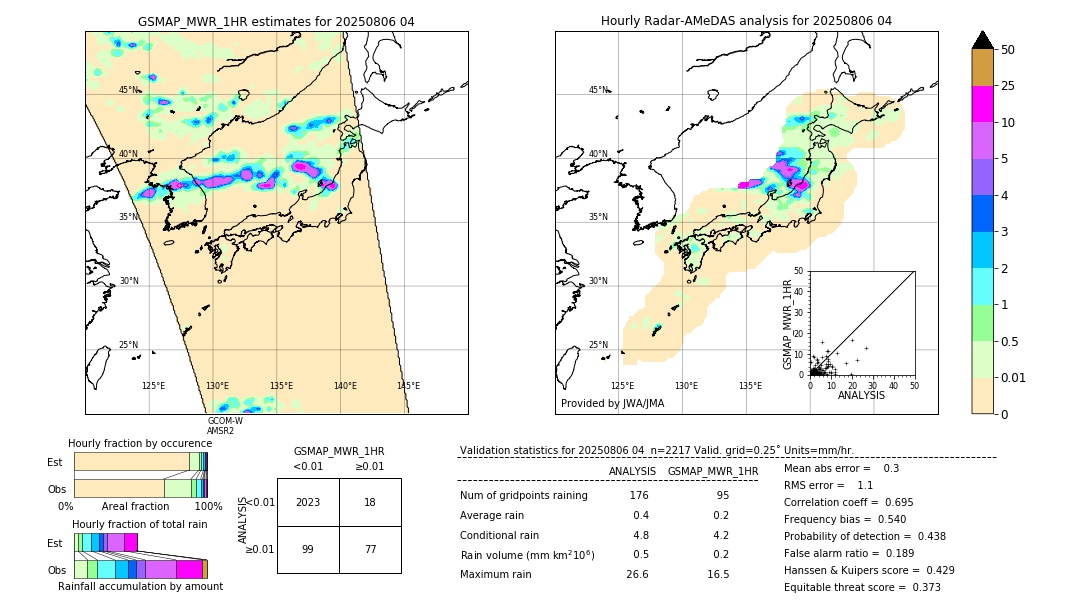 GSMaP MWR validation image. 2025/08/06 04