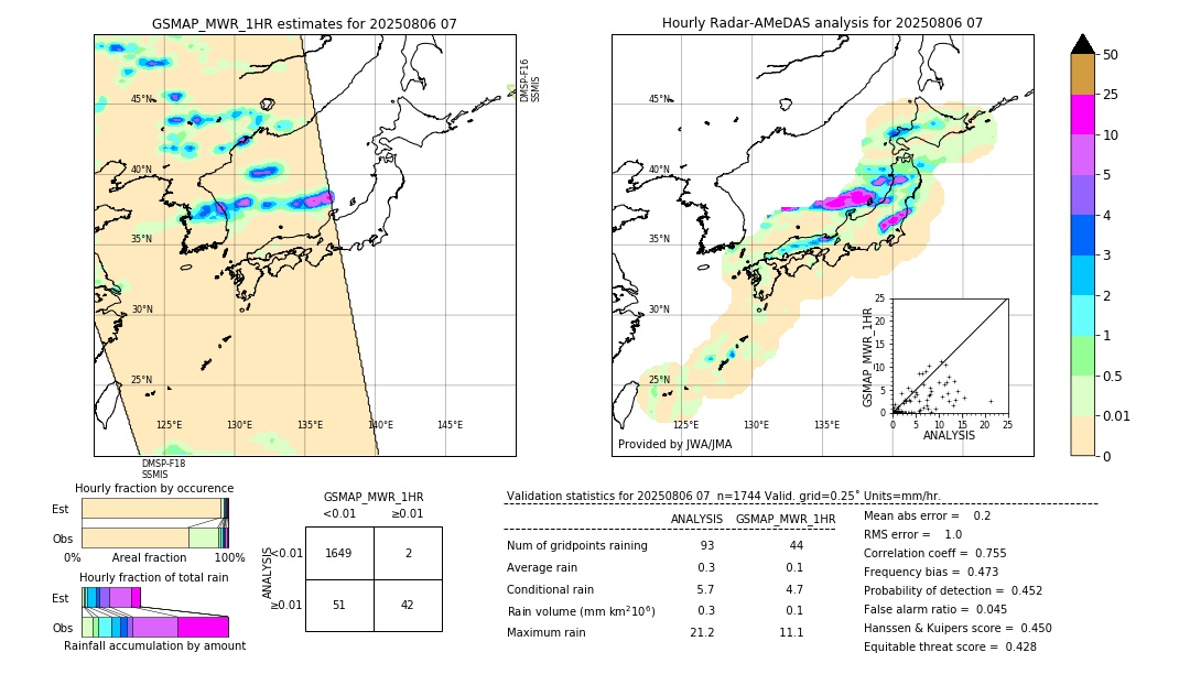 GSMaP MWR validation image. 2025/08/06 07