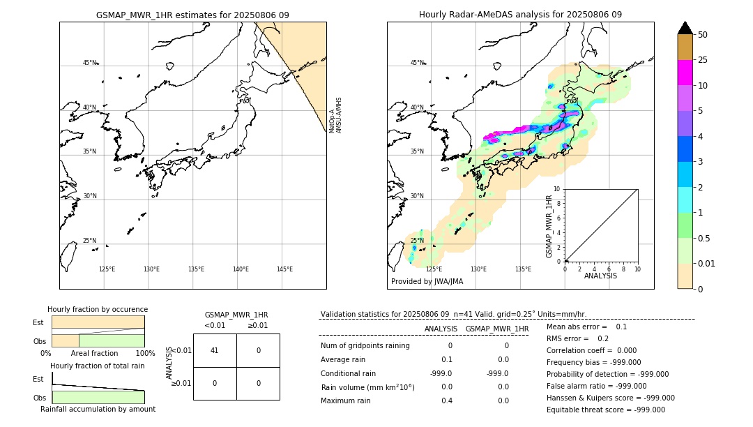 GSMaP MWR validation image. 2025/08/06 09