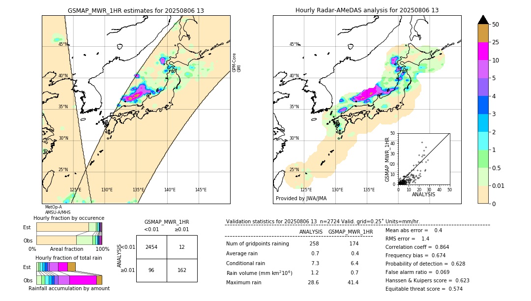 GSMaP MWR validation image. 2025/08/06 13