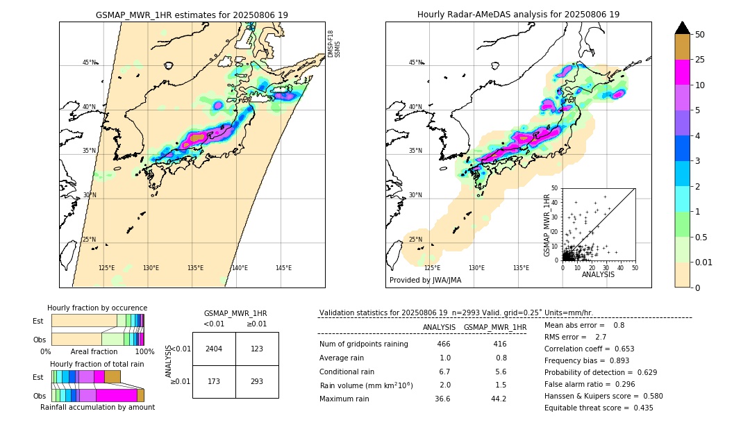 GSMaP MWR validation image. 2025/08/06 19