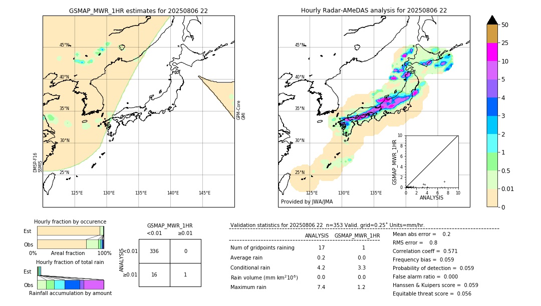 GSMaP MWR validation image. 2025/08/06 22