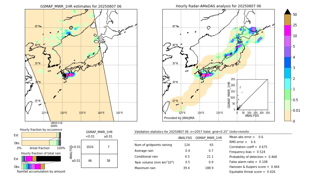 GSMaP MWR validation image. 2025/08/07 06
