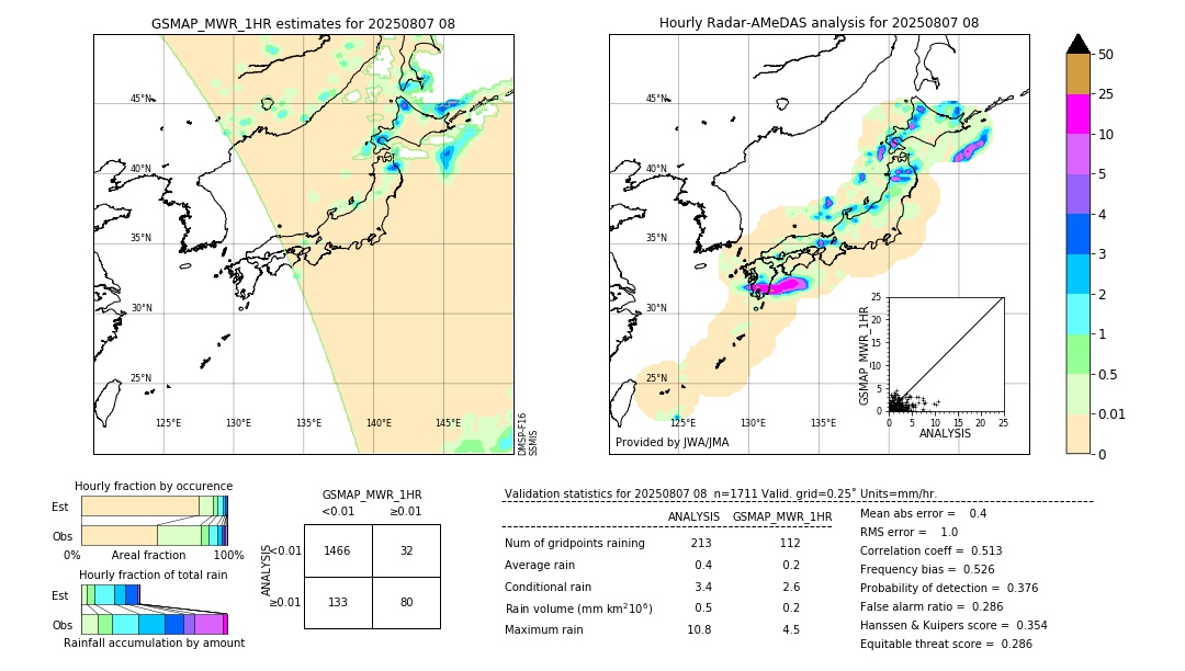 GSMaP MWR validation image. 2025/08/07 08