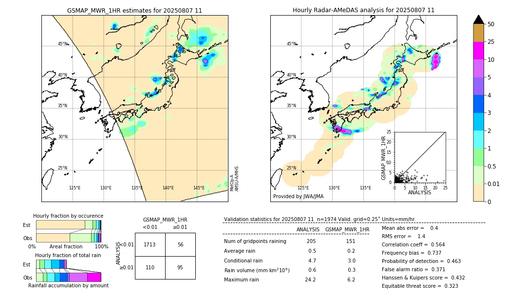 GSMaP MWR validation image. 2025/08/07 11