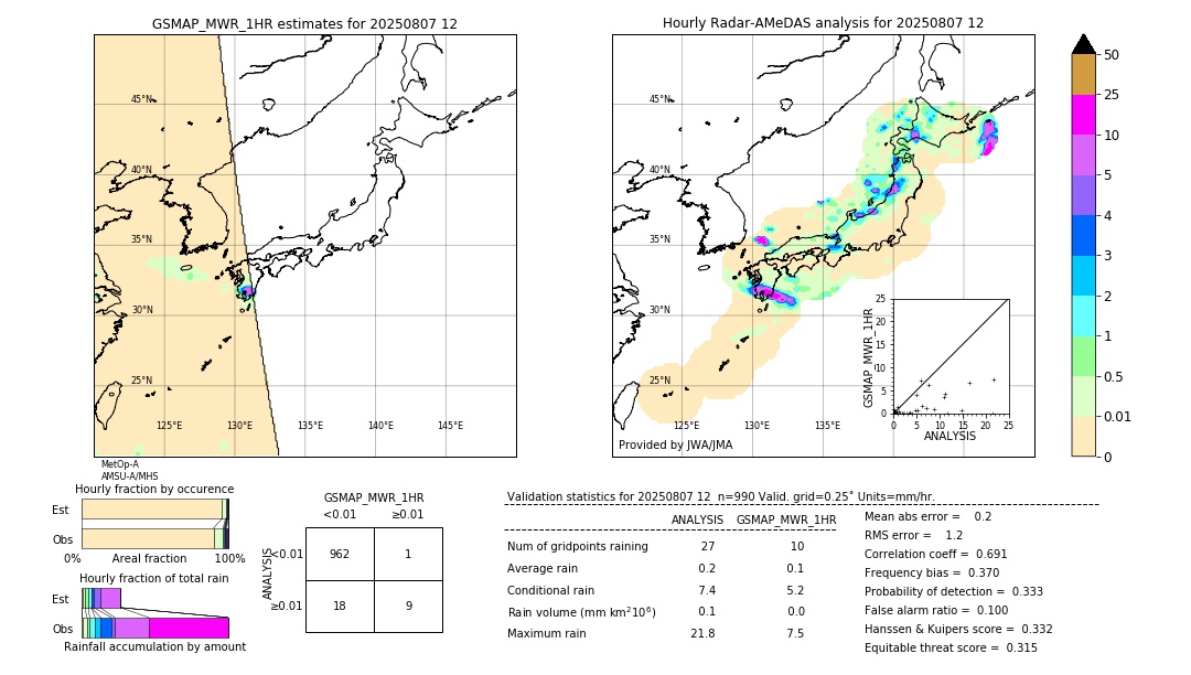 GSMaP MWR validation image. 2025/08/07 12