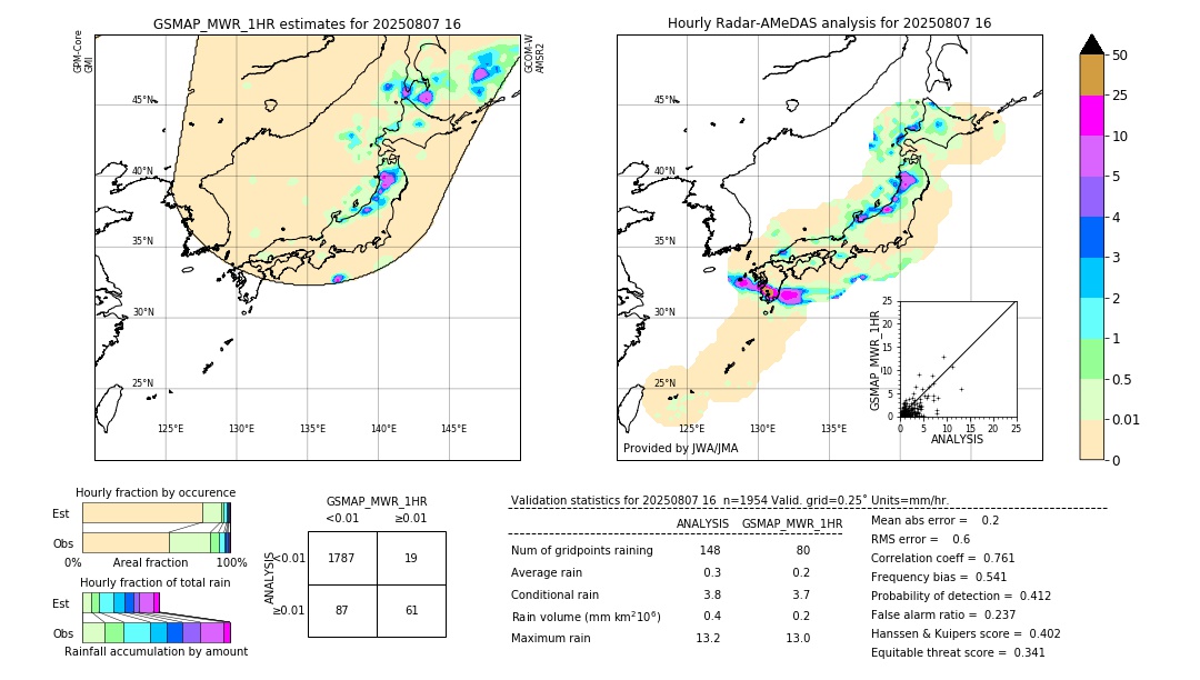 GSMaP MWR validation image. 2025/08/07 16