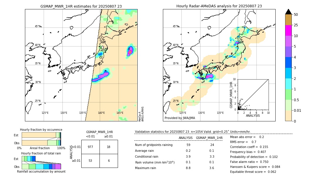 GSMaP MWR validation image. 2025/08/07 23