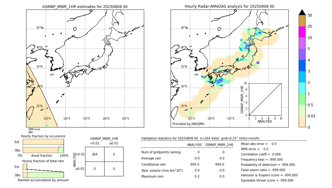 GSMaP MWR validation image. 2025/08/08 00