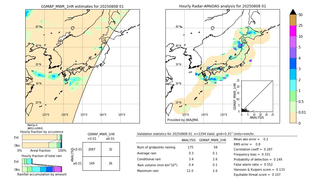 GSMaP MWR validation image. 2025/08/08 01