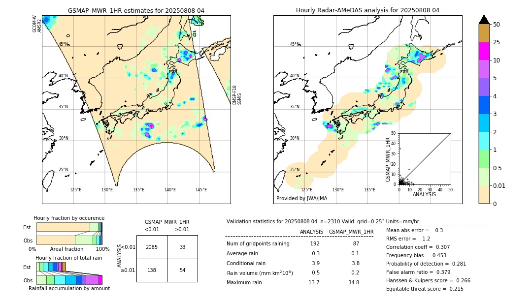 GSMaP MWR validation image. 2025/08/08 04