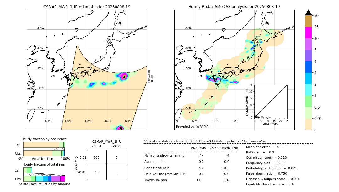GSMaP MWR validation image. 2025/08/08 19