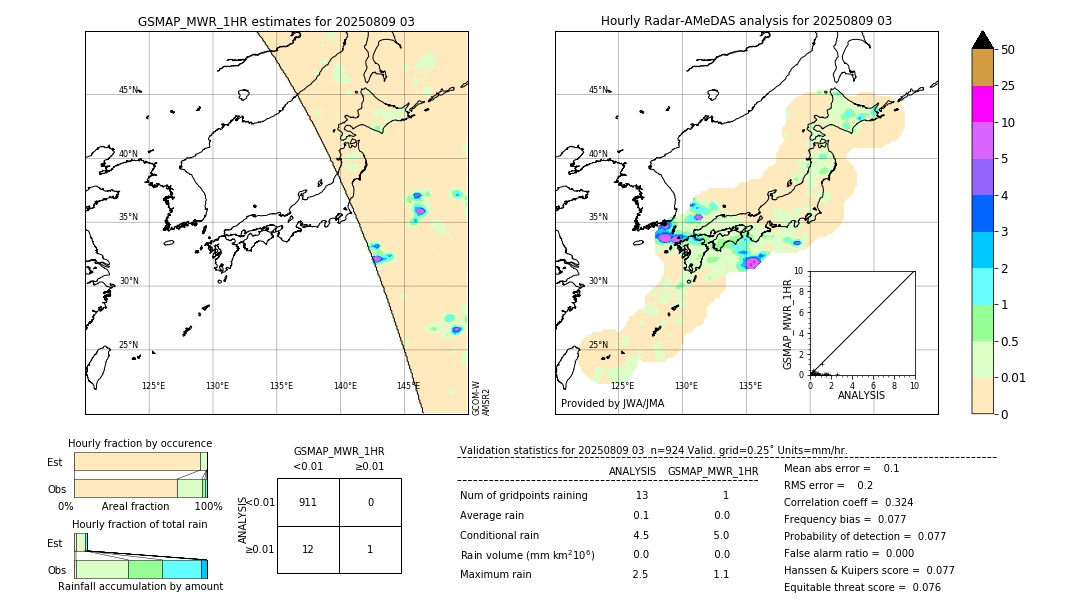 GSMaP MWR validation image. 2025/08/09 03