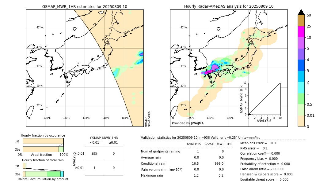 GSMaP MWR validation image. 2025/08/09 10