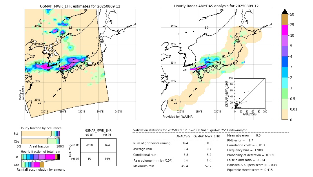 GSMaP MWR validation image. 2025/08/09 12