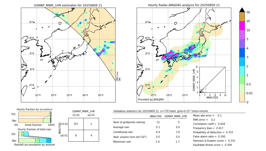 GSMaP MWR validation image. 2025/08/09 21