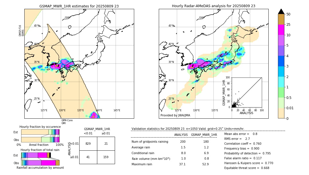 GSMaP MWR validation image. 2025/08/09 23